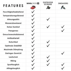 Giesswein Sport-Schuh Wool Cross X Women Sneakers Low - Schwarz Modell 2 -Schuh Mode Geschaft 12481362 06